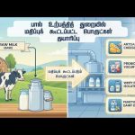 🔴Live | பால் உற்பத்தித் துறையில் மதிப்புக் கூட்டப்பட்ட பொருட்கள் தயாரிப்பு | Velaan Kalam ​